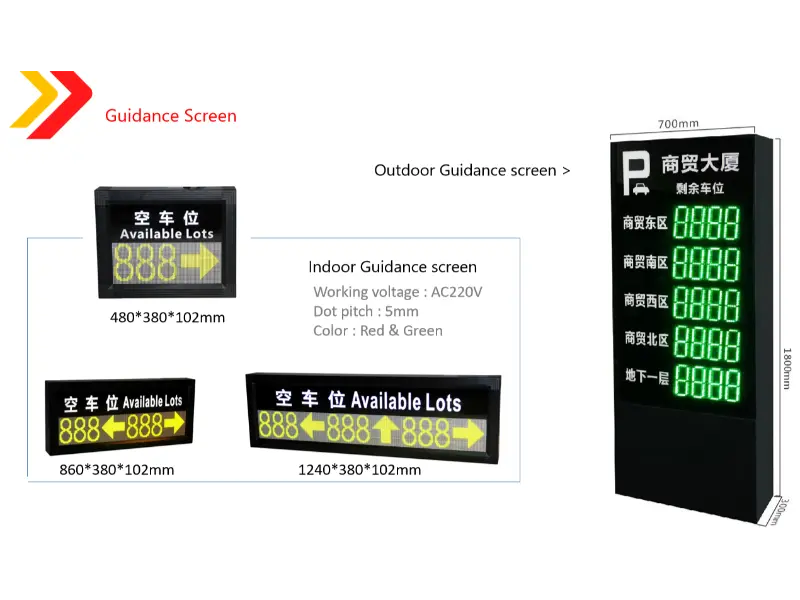Por que escolher um sistema inteligente de orientação de estacionamento?