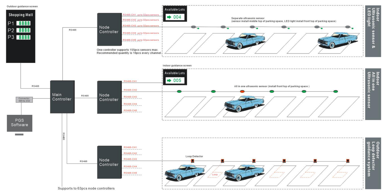 O que é um sistema inteligente de orientação de estacionamento?