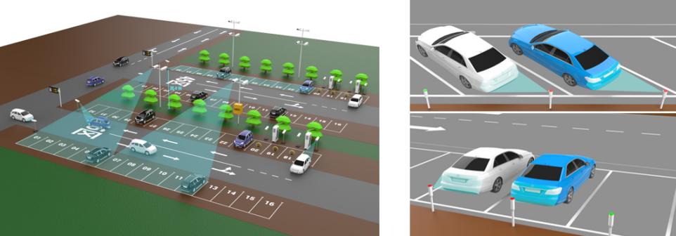 video-based parking guidance system 